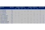 Liner Materials, Categories And Barrier Properties